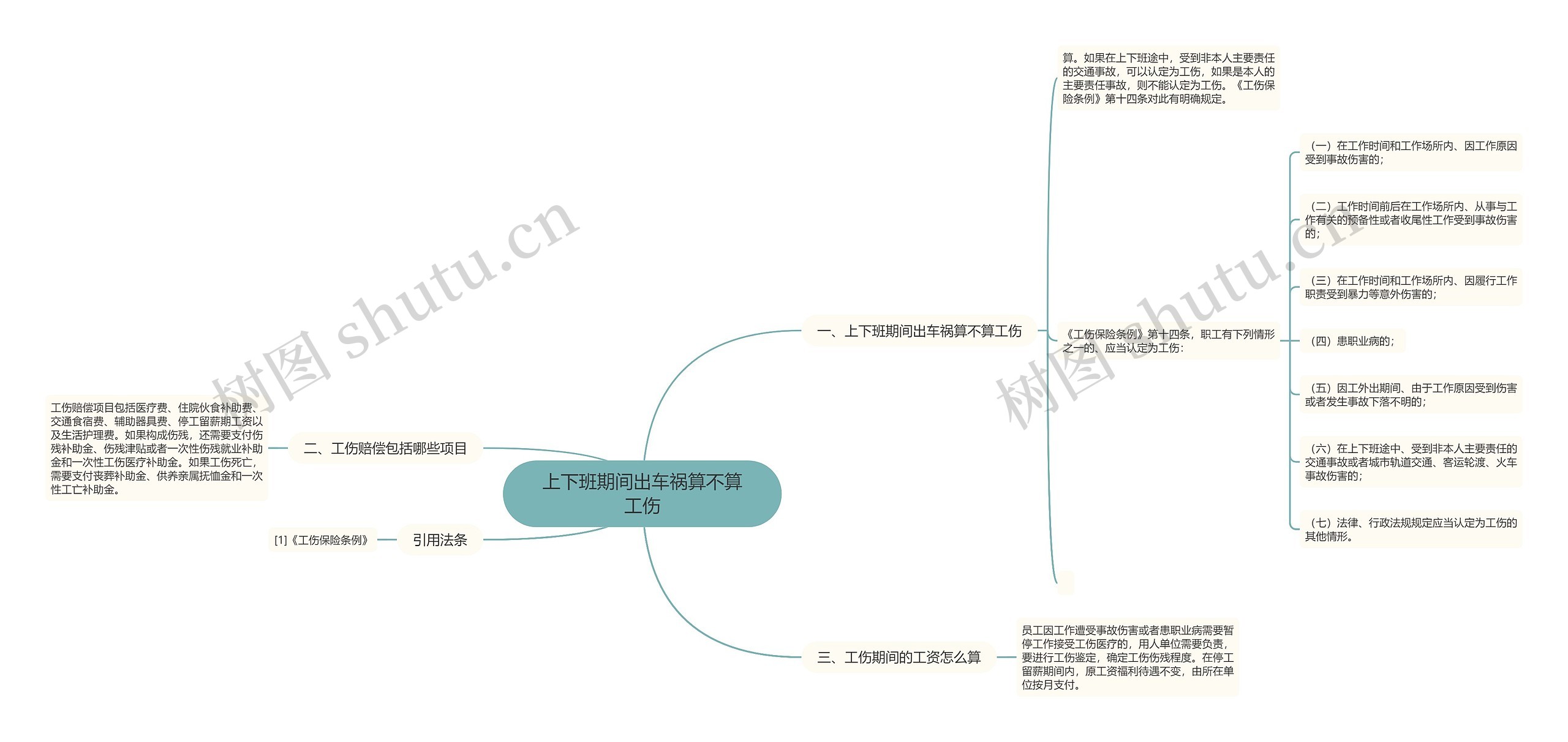上下班期间出车祸算不算工伤 上下班期间出车祸算不算工伤