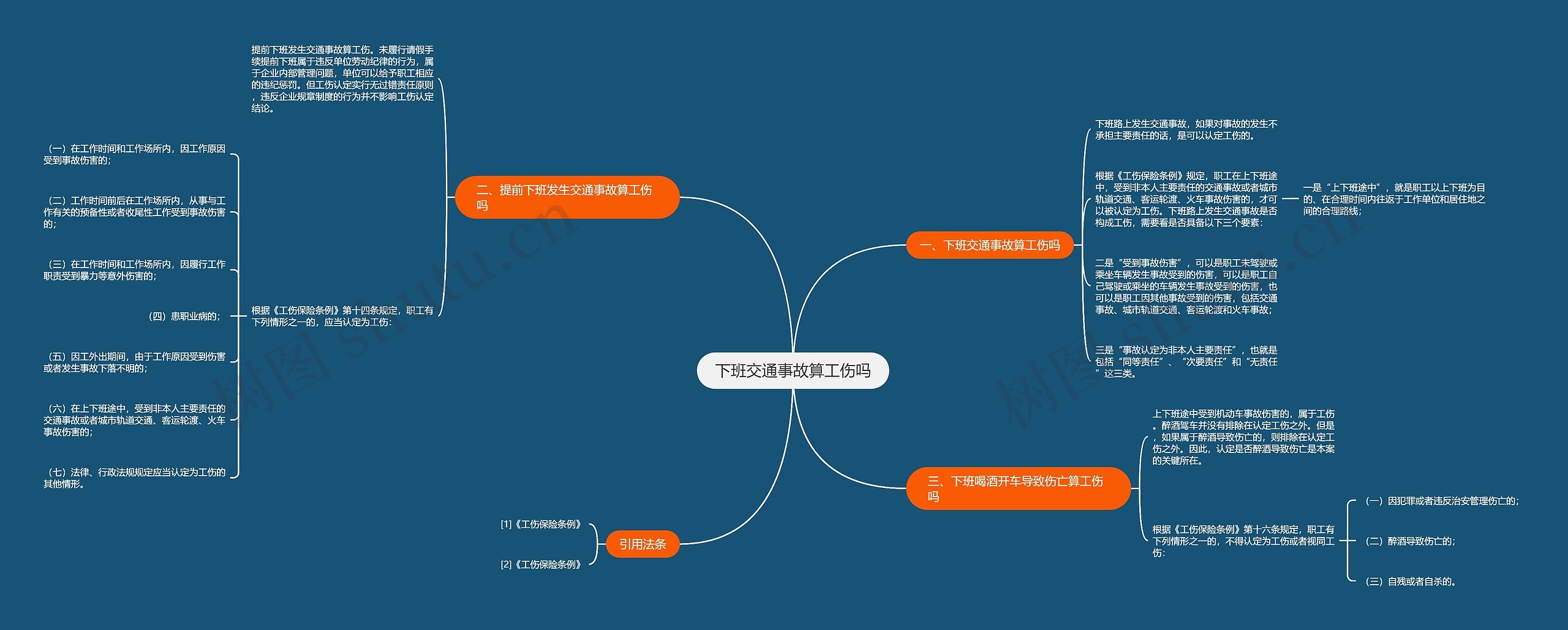 下班交通事故算工伤吗思维导图高清图 下班交通事故算工伤吗思维导图