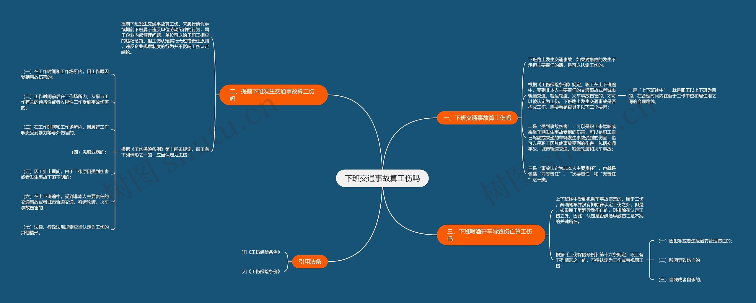 下班交通事故算工伤吗思维导图