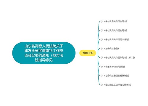 山东省高级人民法院关于印发全省民事审判工作座谈会纪要的通知（地方法院指导意见