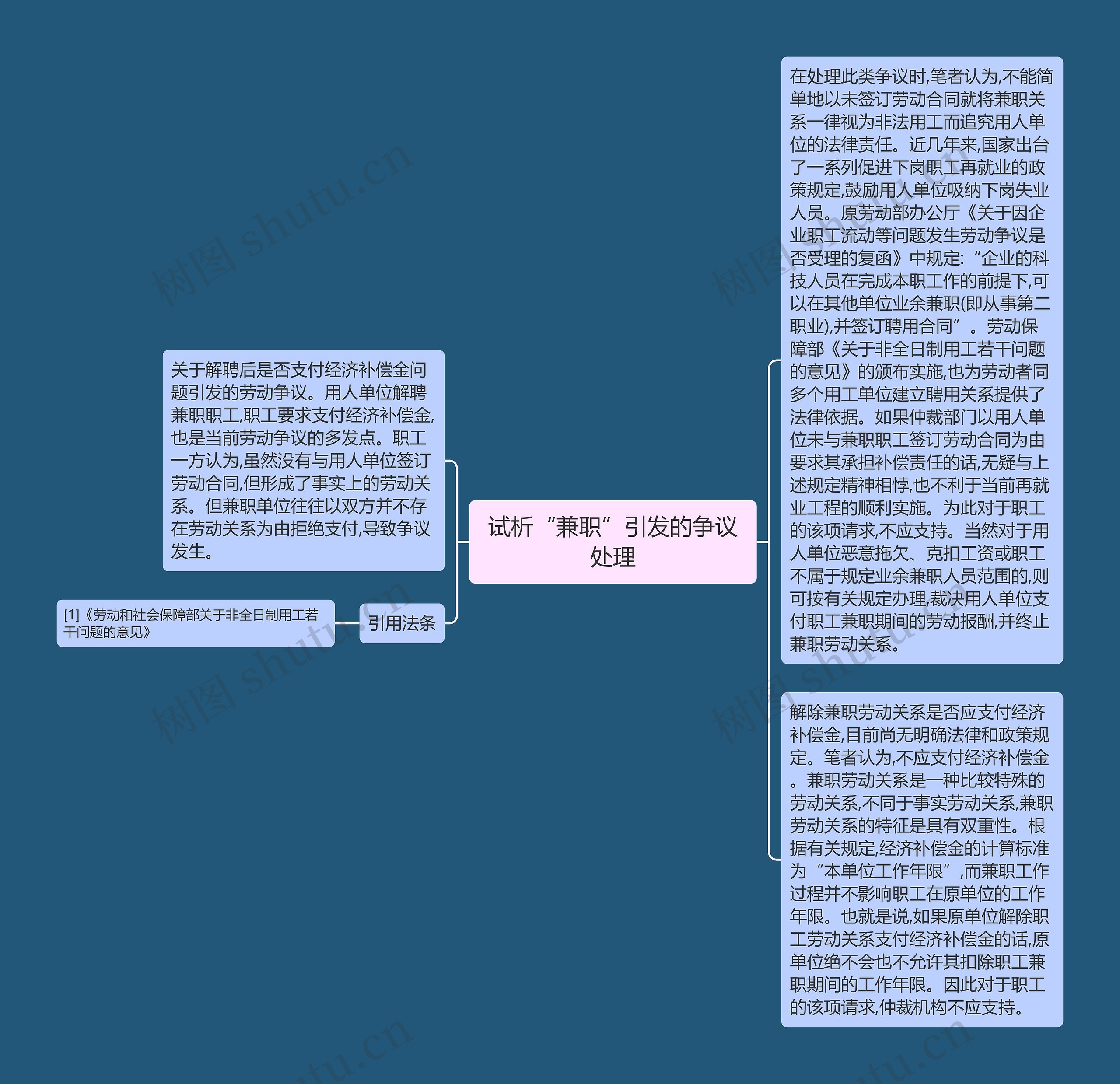 试析“兼职”引发的争议处理思维导图