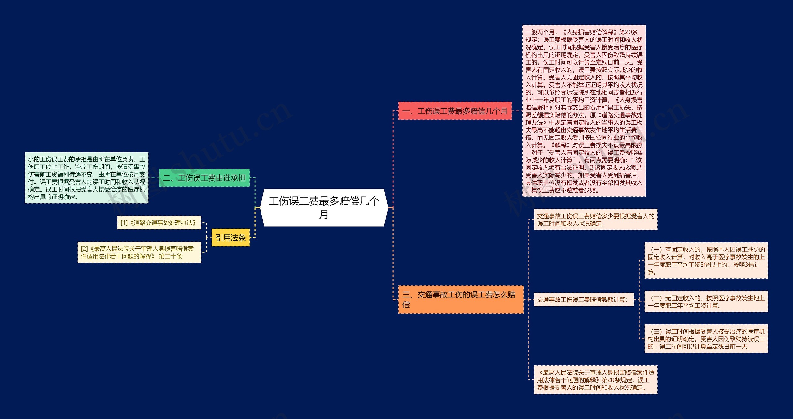 工伤误工费最多赔偿几个月思维导图