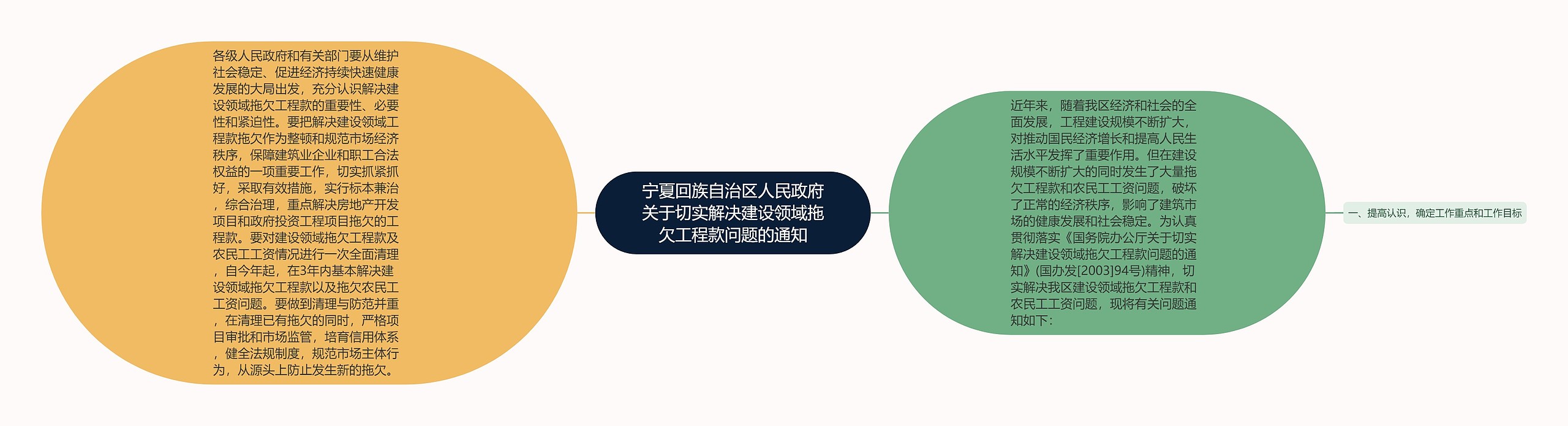 宁夏回族自治区人民政府关于切实解决建设领域拖欠工程款问题的通知