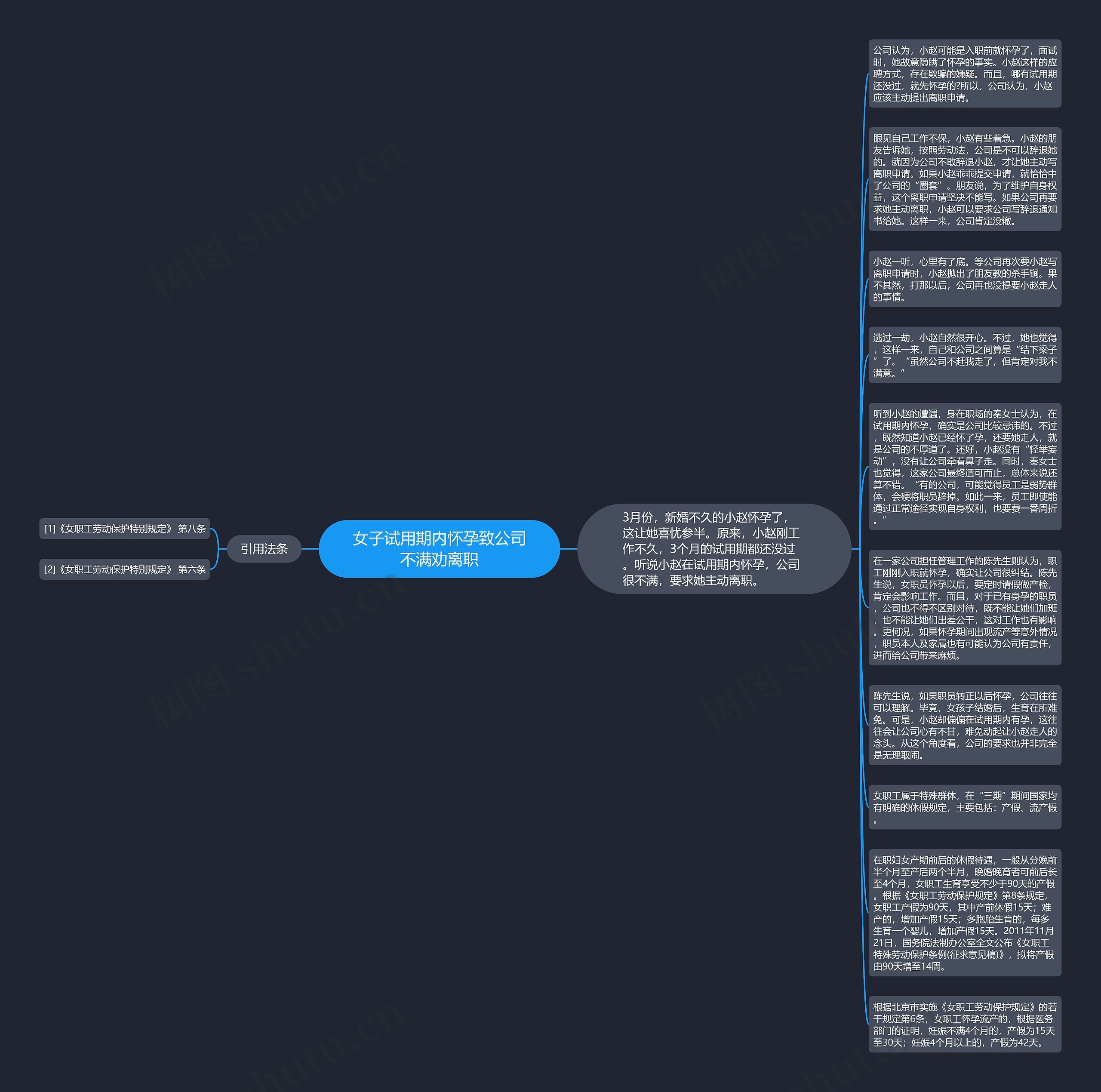 女子试用期内怀孕致公司不满劝离职思维导图