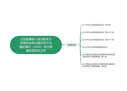 江苏省高级人民法院关于审理劳动争议案件若干问题的意见（2004）地方规章和规范性文件