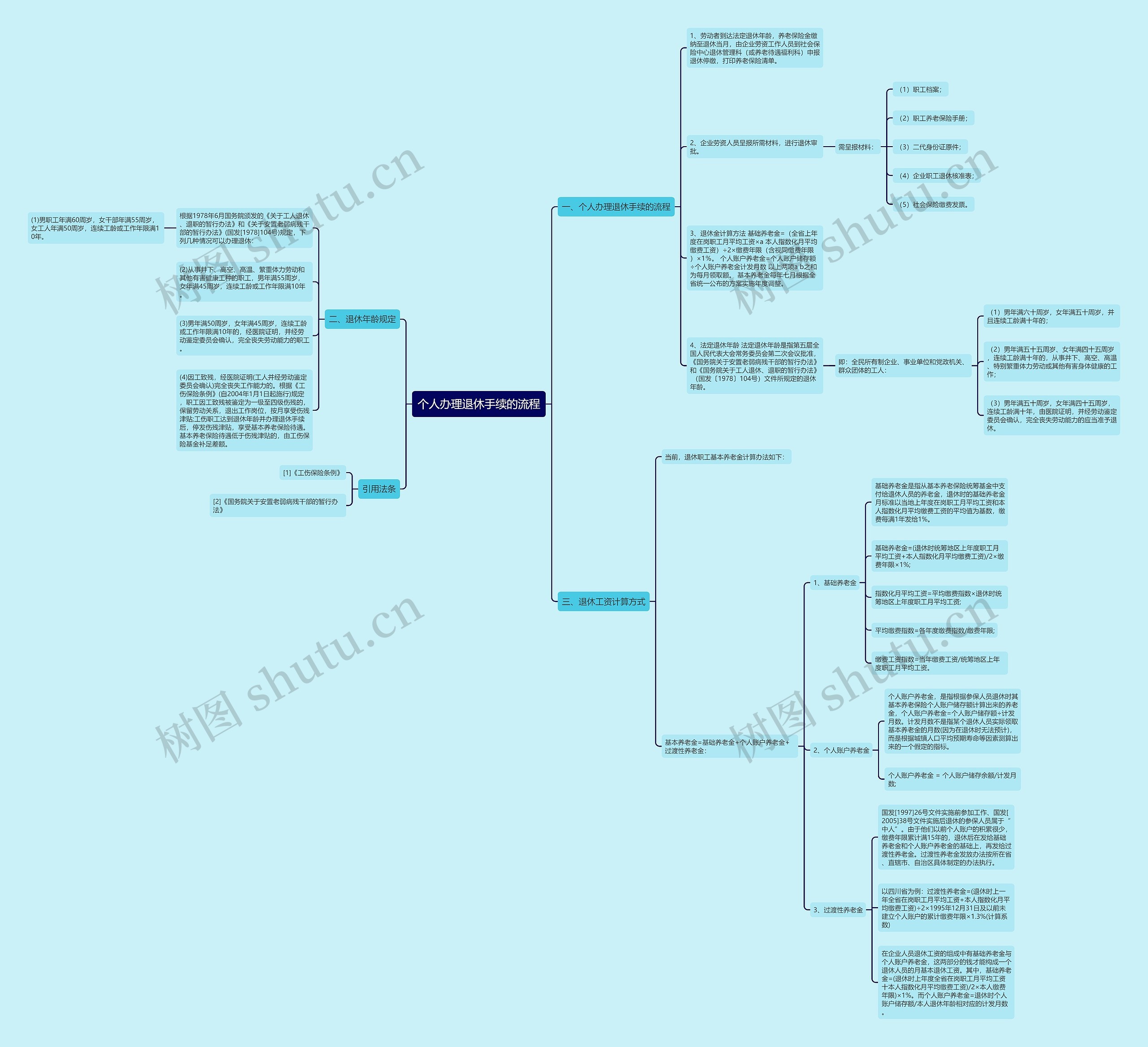 个人办理退休手续的流程思维导图