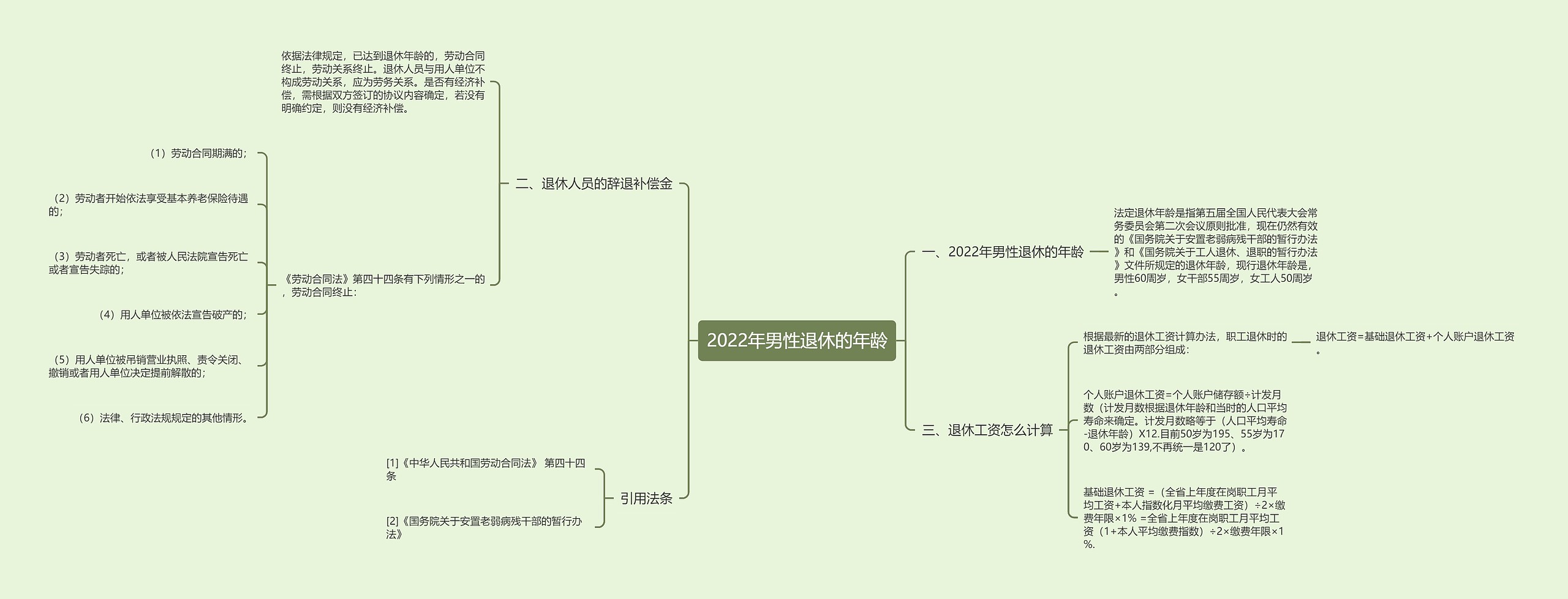 2022年男性退休的年龄思维导图