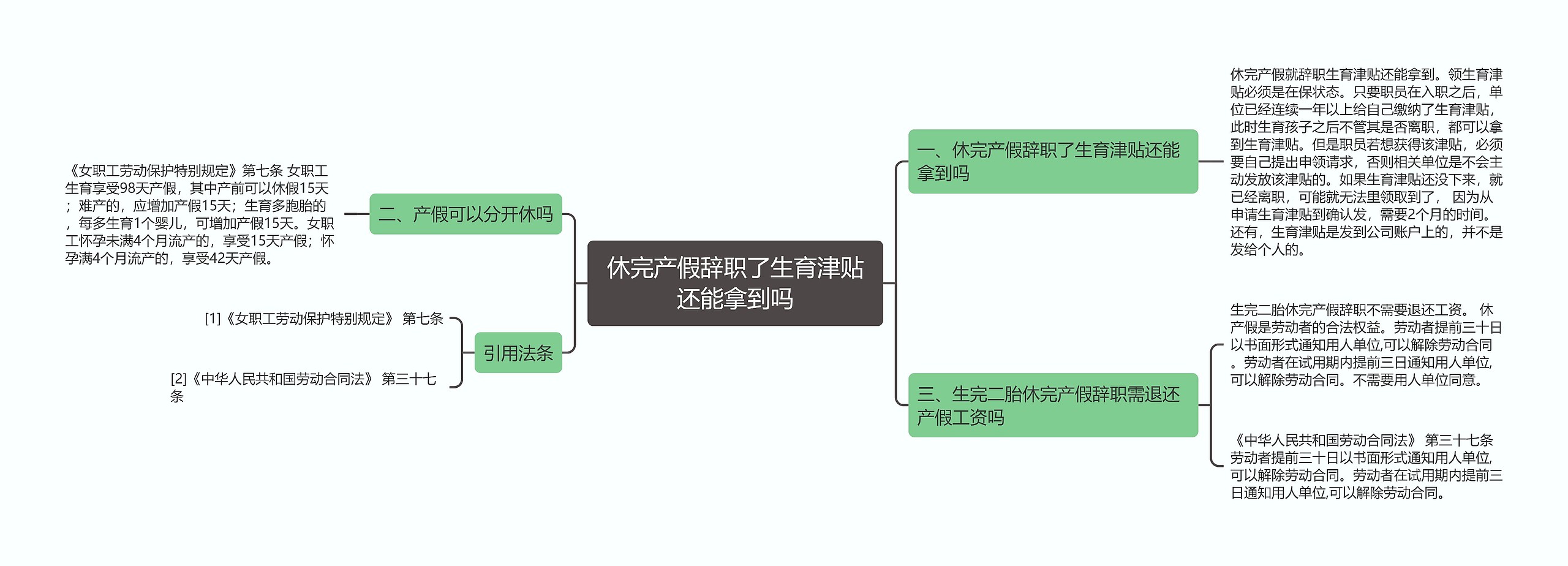 休完产假辞职了生育津贴还能拿到吗