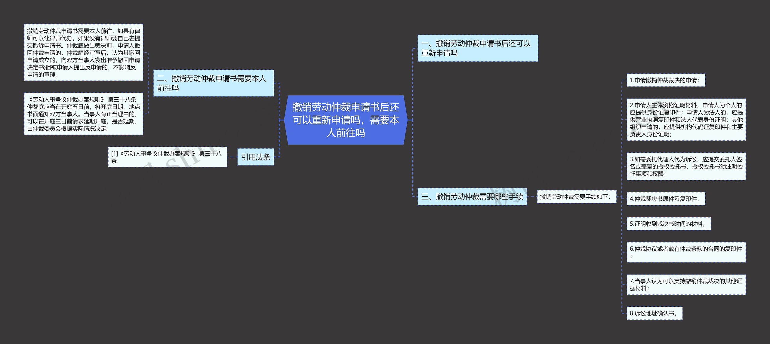 撤销劳动仲裁申请书后还可以重新申请吗，需要本人前往吗