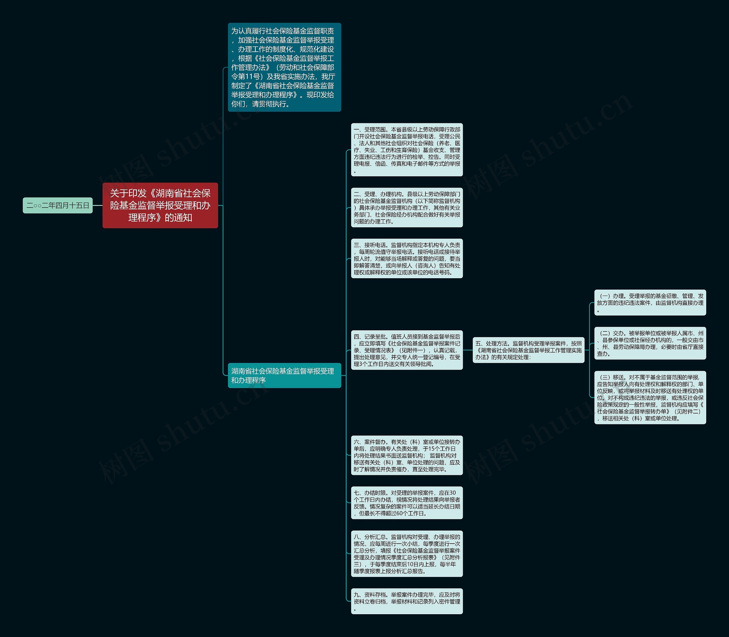 关于印发《湖南省社会保险基金监督举报受理和办理程序》的通知