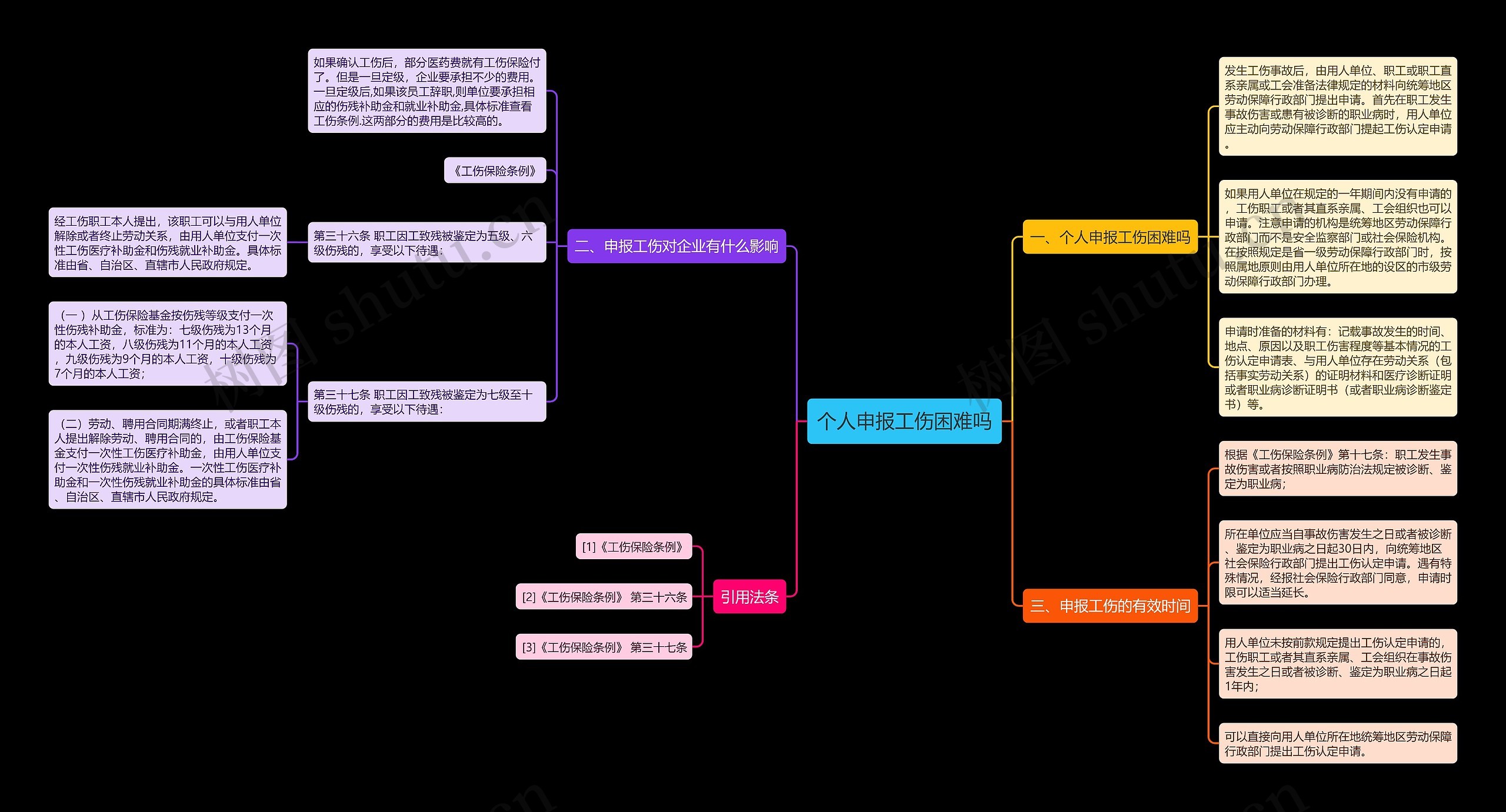个人申报工伤困难吗 个人申报工伤困难吗
