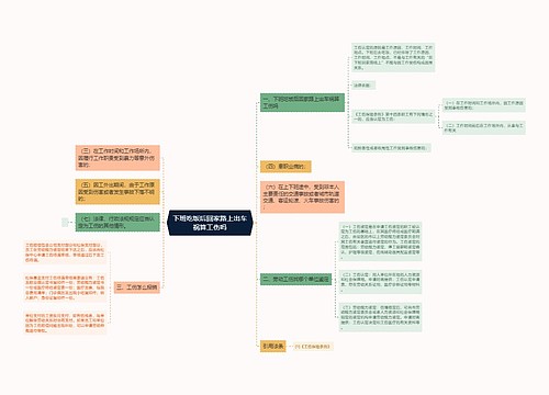 下班吃饭后回家路上出车祸算工伤吗