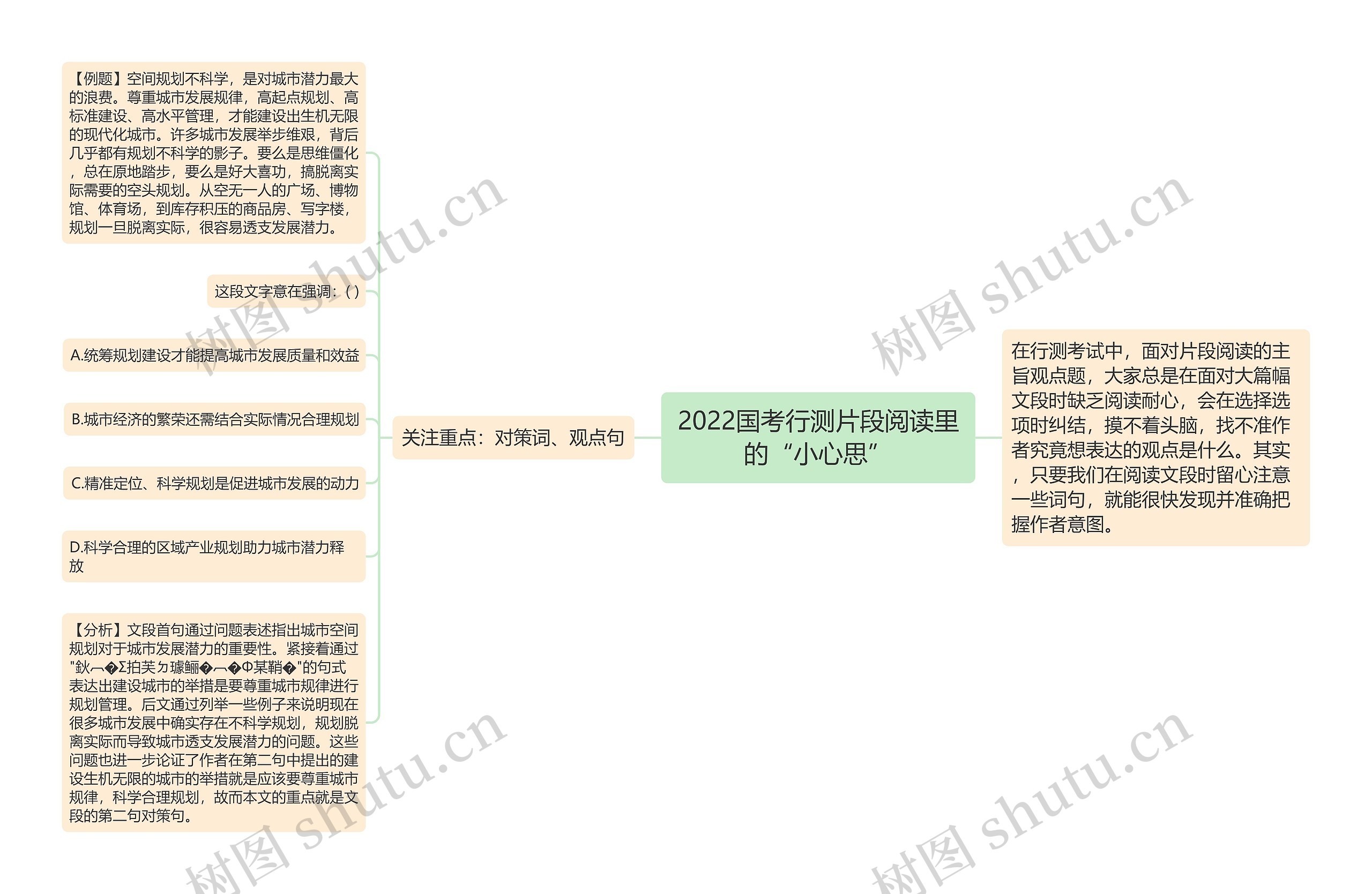 2022国考行测片段阅读里的“小心思”