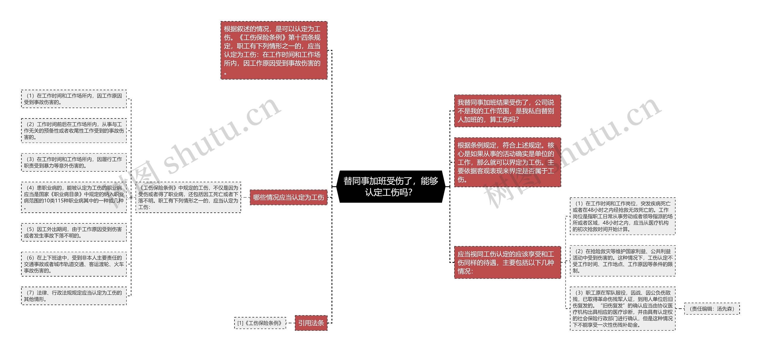 替同事加班受伤了，能够认定工伤吗？