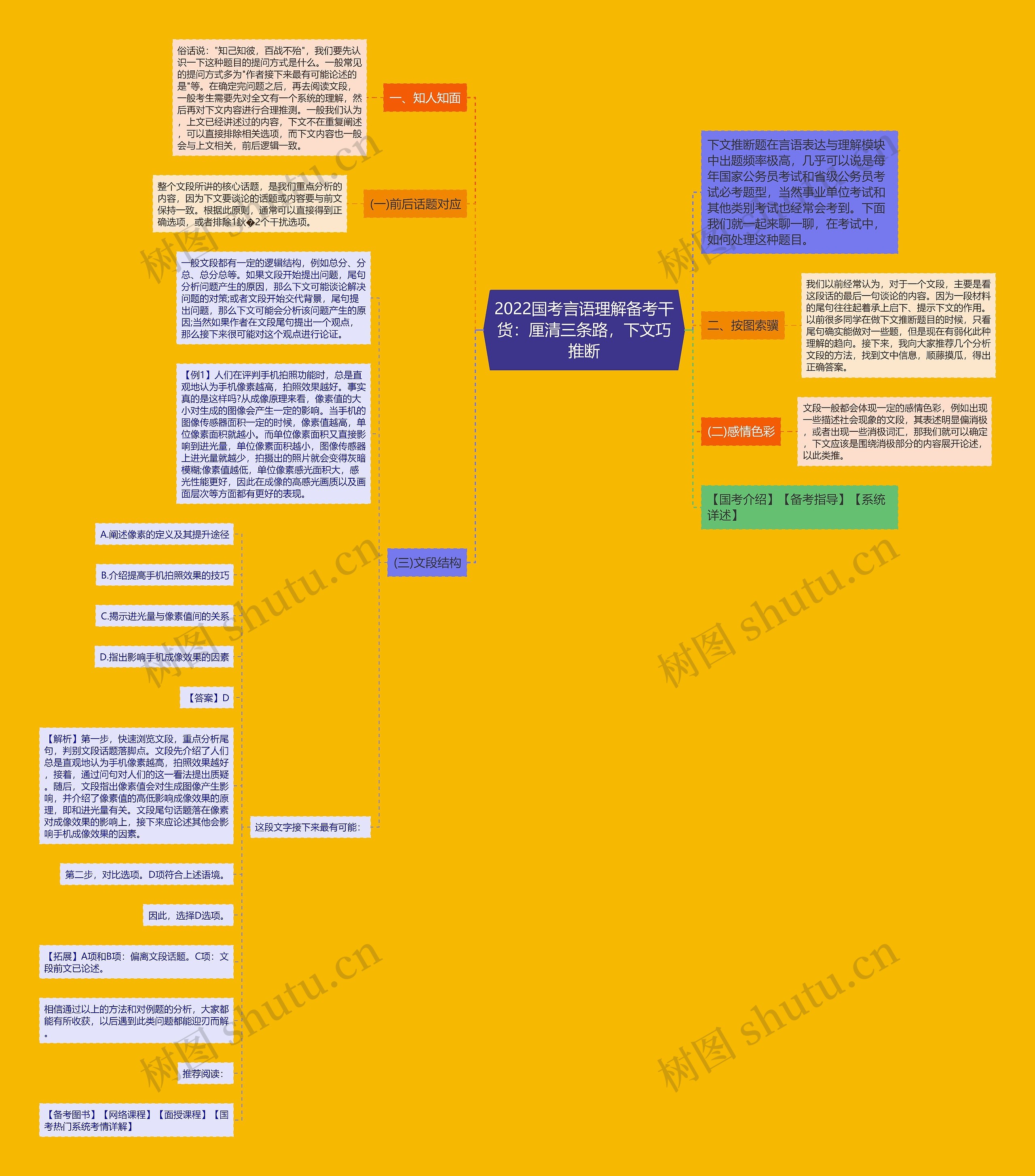 2022国考言语理解备考干货:厘清三条路,下文巧推断 2022国考言语理解备考干货:厘清三条路,下文巧推断