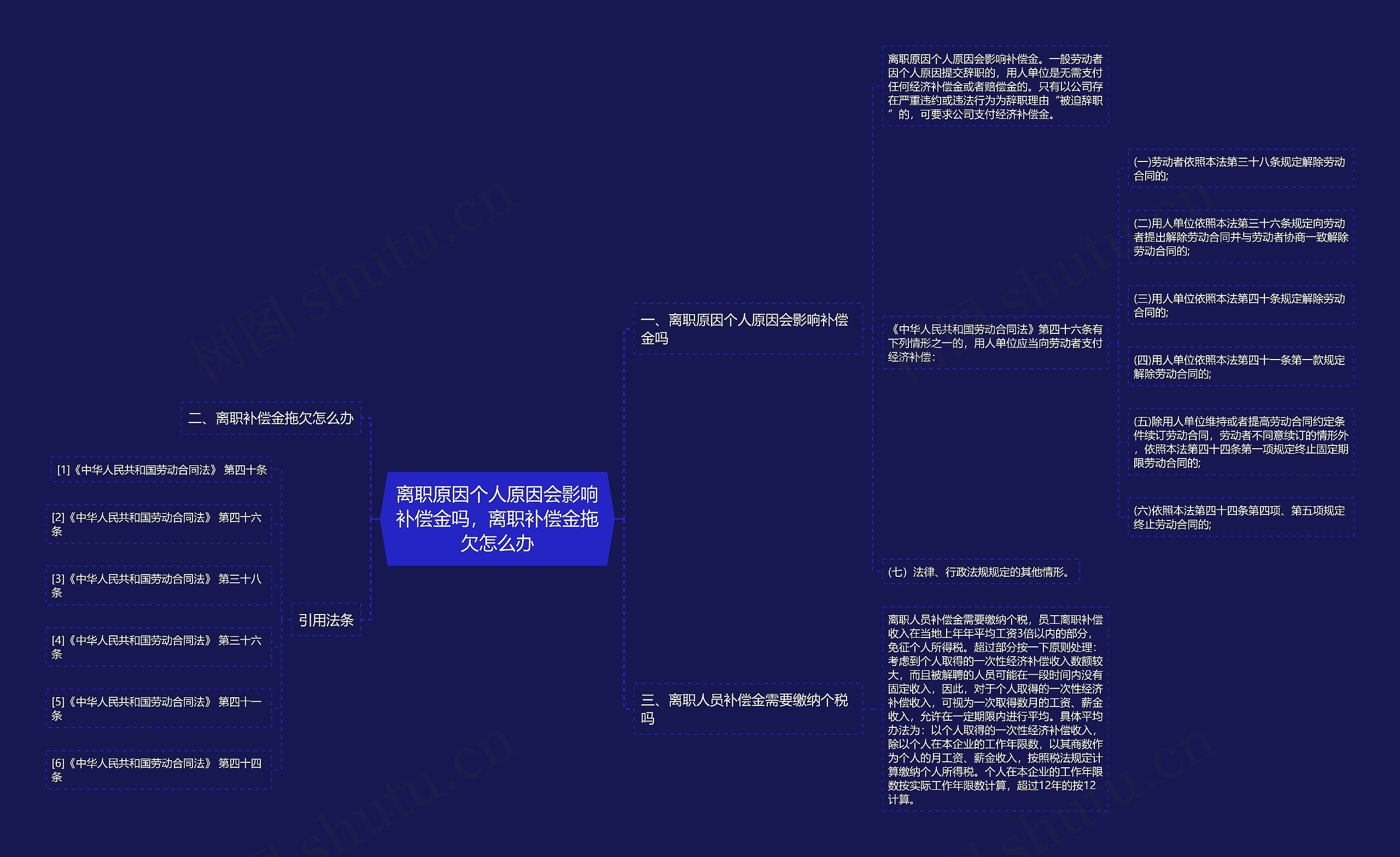 离职原因个人原因会影响补偿金吗，离职补偿金拖欠怎么办思维导图