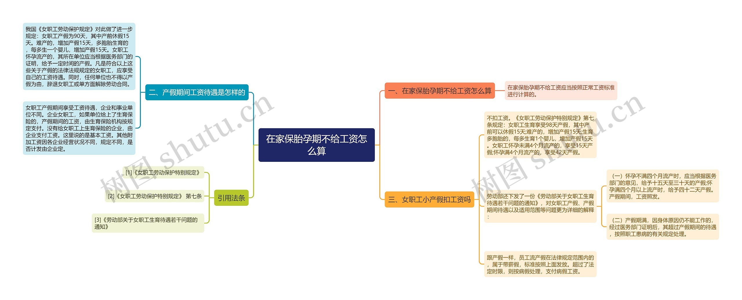 在家保胎孕期不给工资怎么算思维导图