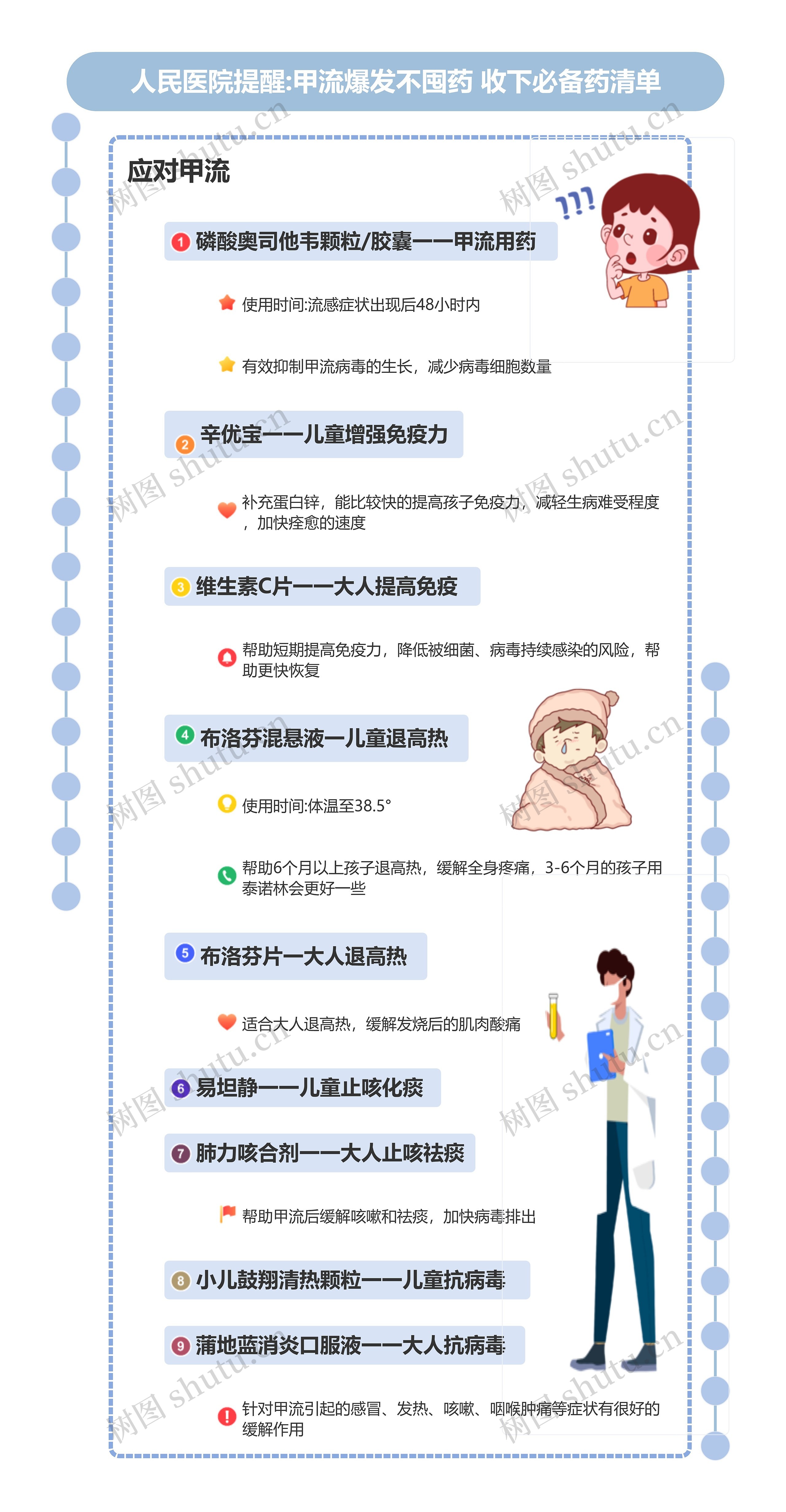 人民医院提醒:甲流爆发不囤药 收下必备药清单思维导图