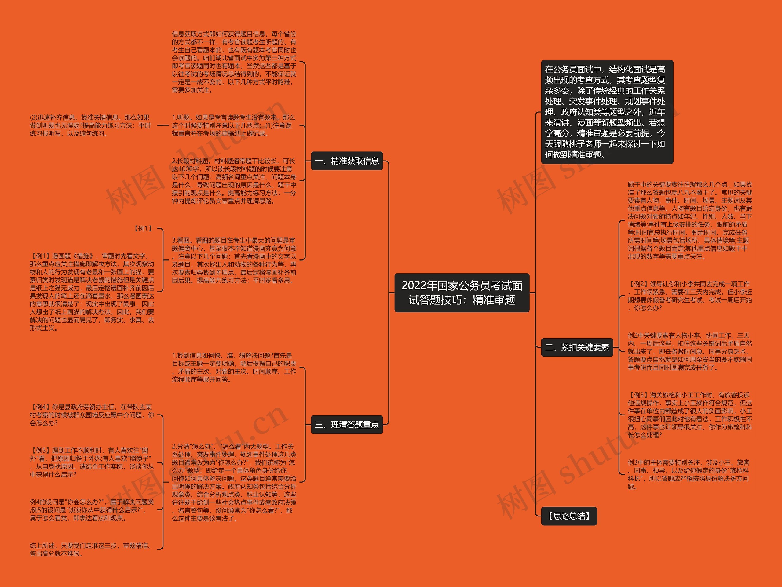 2022年国家公务员考试面试答题技巧：精准审题思维导图