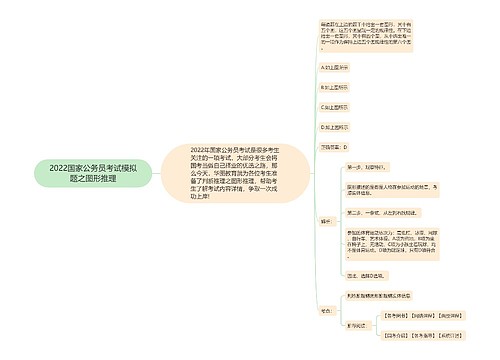 2022国家公务员考试模拟题之图形推理