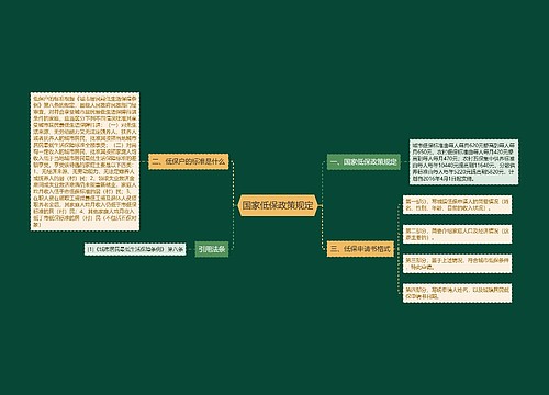 国家低保政策规定