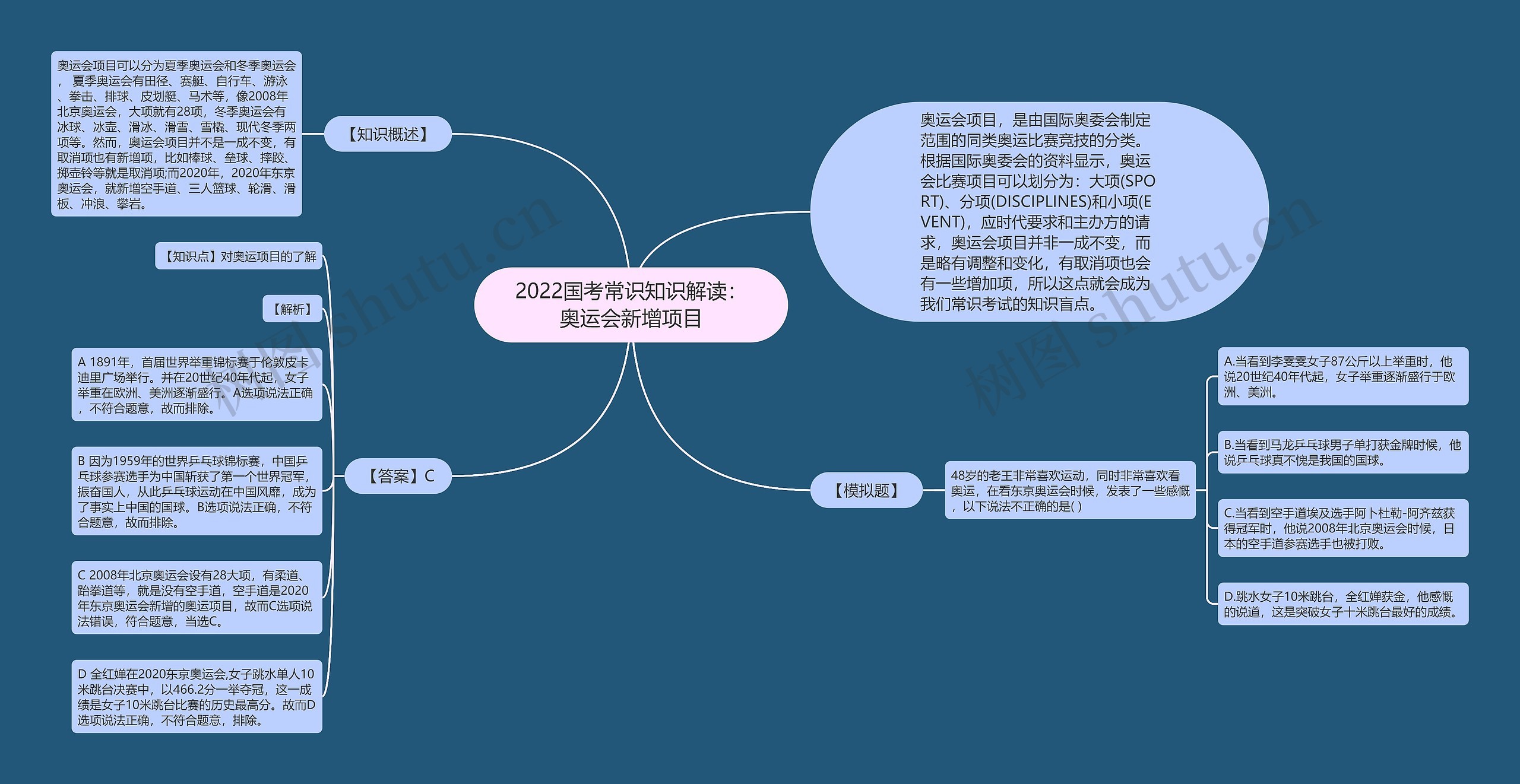 2022国考常识知识解读：奥运会新增项目