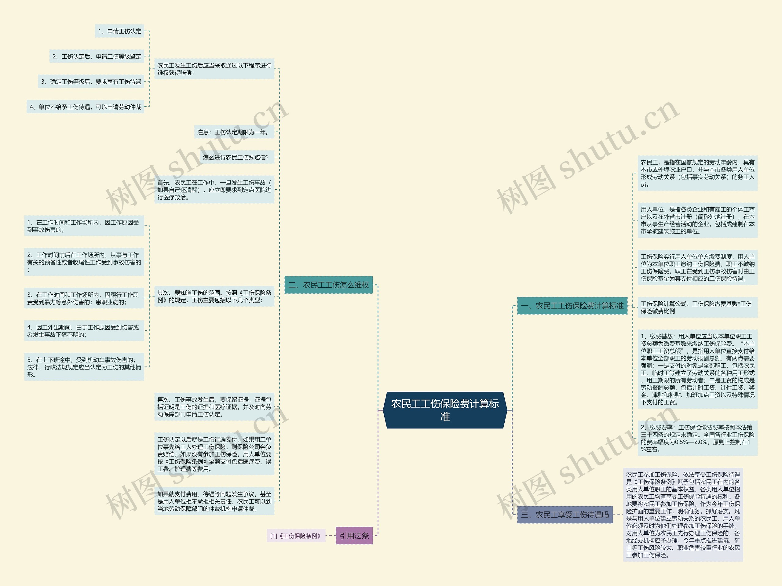 农民工工伤保险费计算标准思维导图