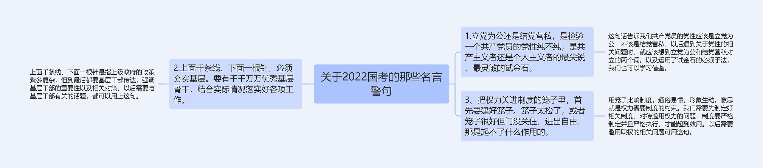 关于2022国考的那些名言警句