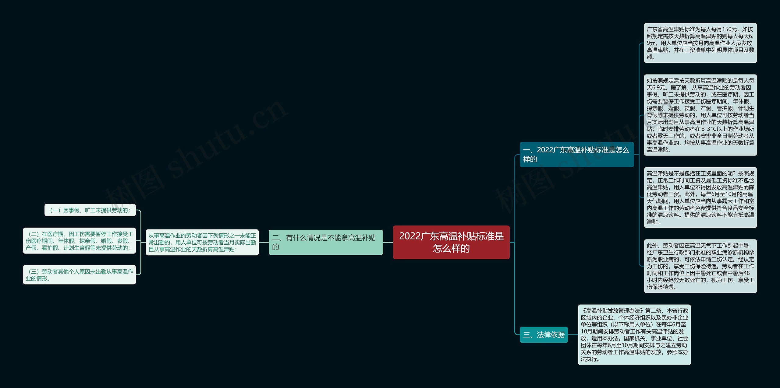 2022广东高温补贴标准是怎么样的