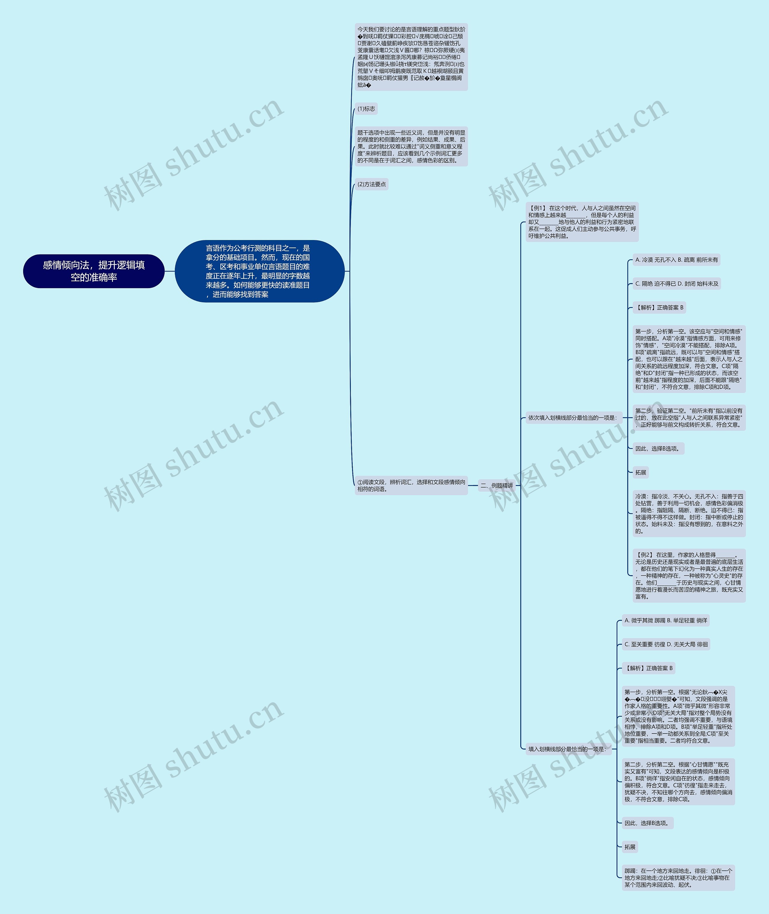 感情倾向法，提升逻辑填空的准确率思维导图