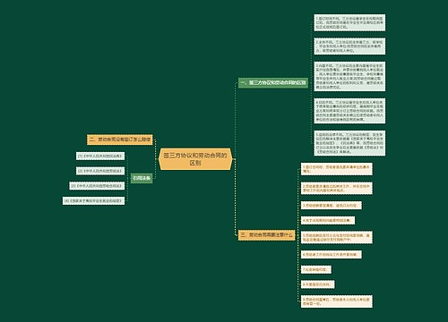 签三方协议和劳动合同的区别