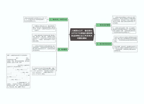 人事部办公厅、建设部办公厅关于注册城市规划师执业资格认定工作及有关问题的通知