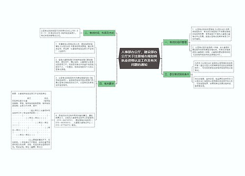 人事部办公厅、建设部办公厅关于注册城市规划师执业资格认定工作及有关问题的通知 人事部办公厅、建设部办公厅关于注册城市规划师执业资格认定工作及有关问题的通知