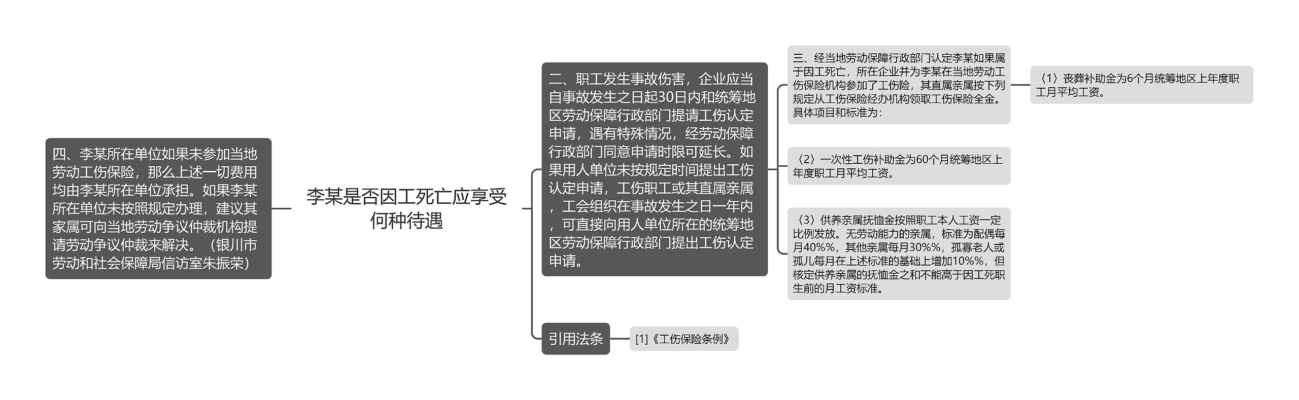 李某是否因工死亡应享受何种待遇思维导图