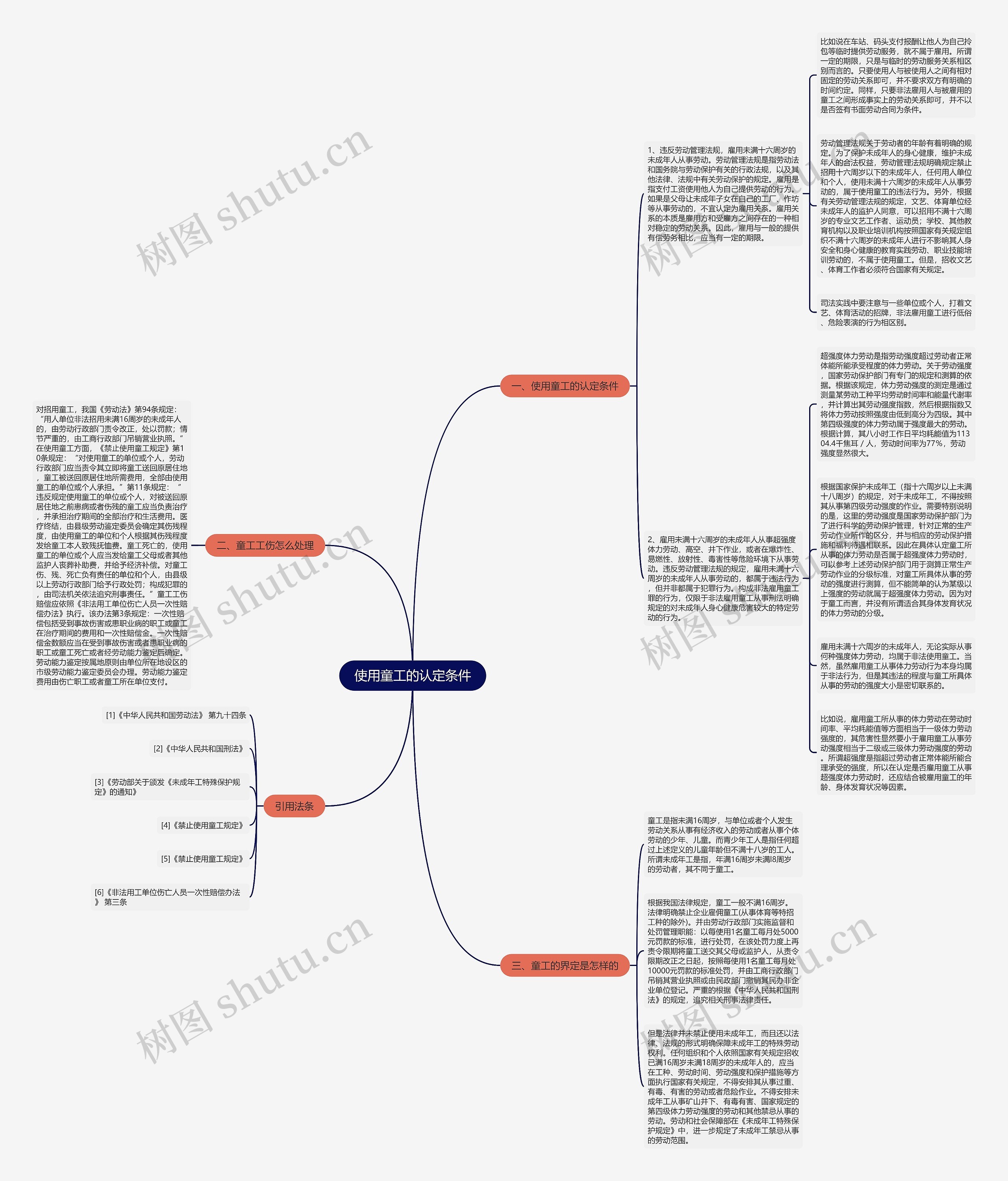 使用童工的认定条件思维导图