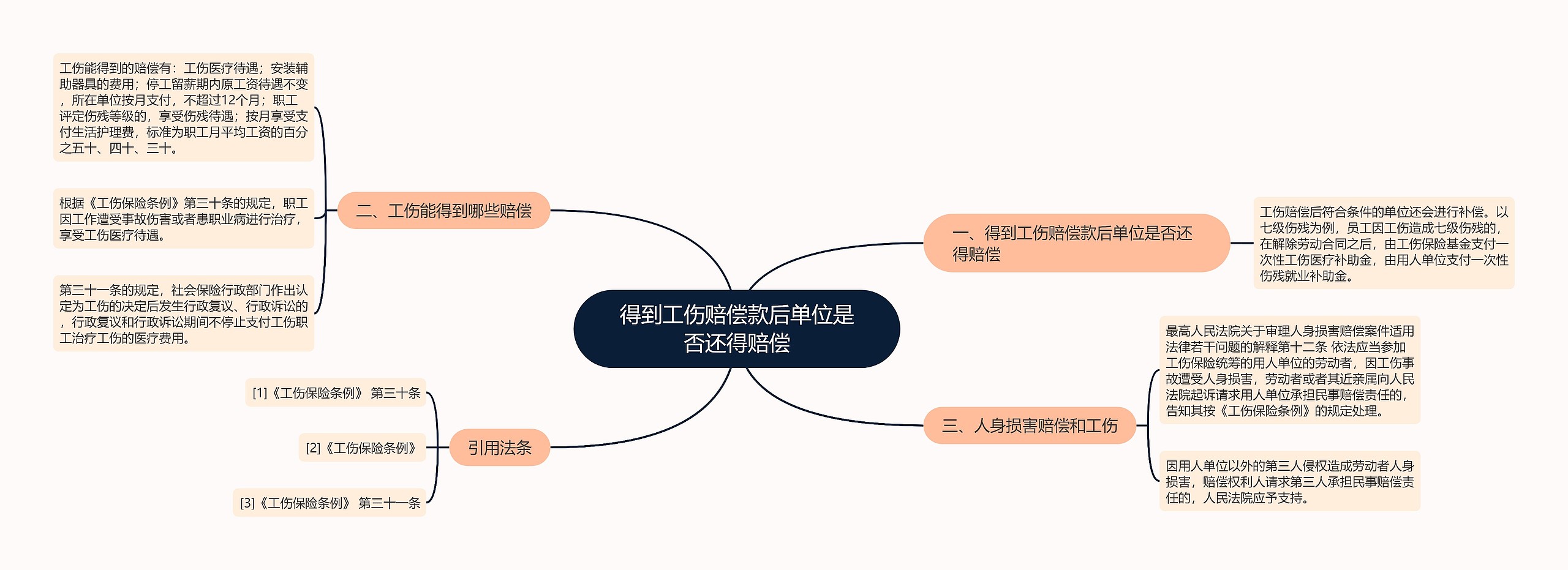 得到工伤赔偿款后单位是否还得赔偿