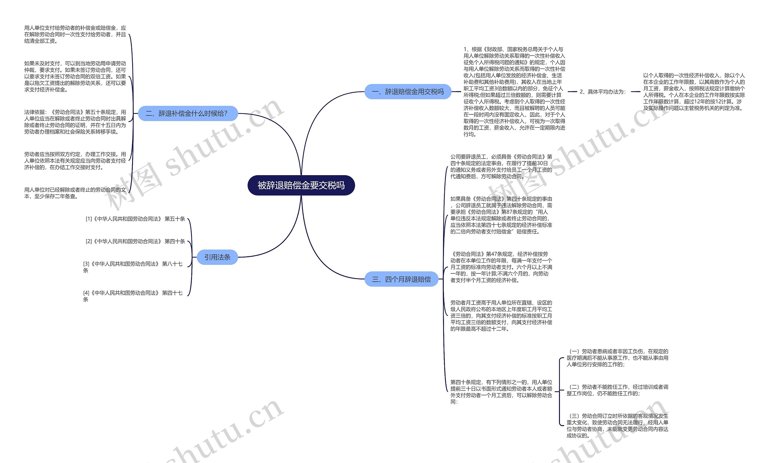 被辞退赔偿金要交税吗思维导图