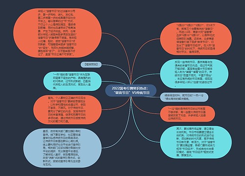 2022国考行测常识热点：“谐音节日”VS传统节日