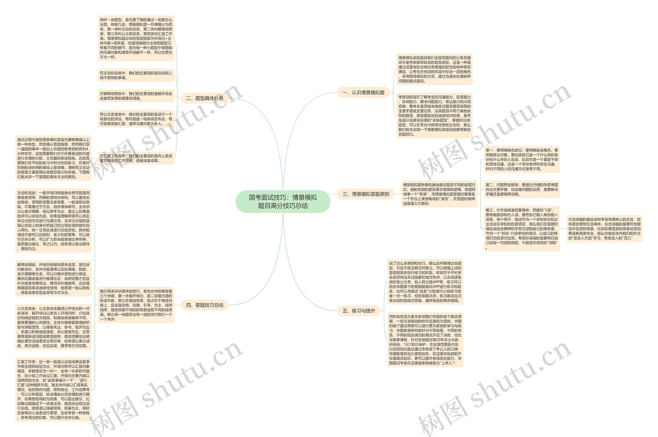 国考面试技巧：情景模拟题目高分技巧总结思维导图