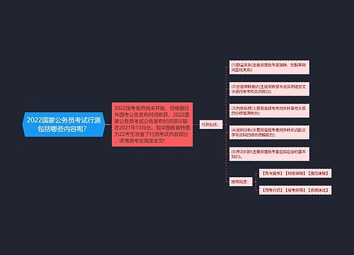 2022国家公务员考试行测包括哪些内容呢？