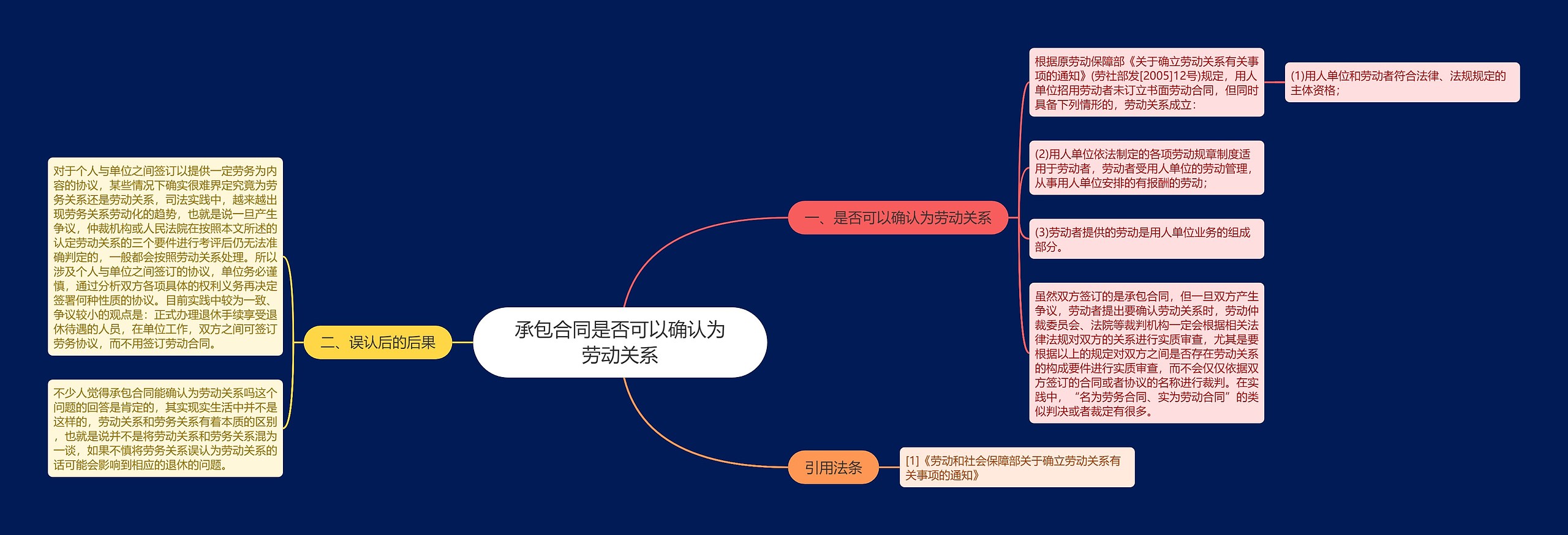 承包合同是否可以确认为劳动关系