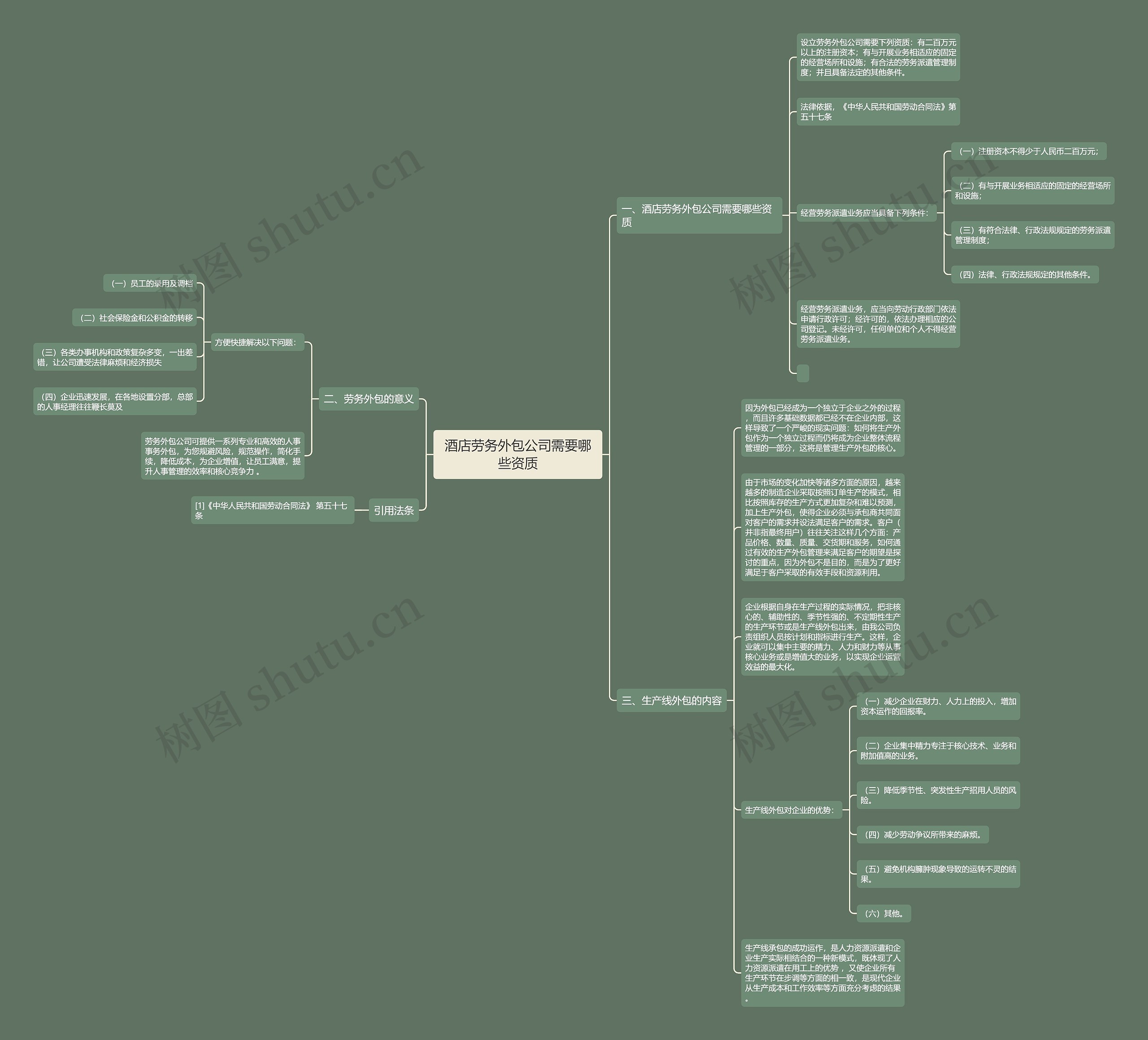 酒店劳务外包公司需要哪些资质思维导图