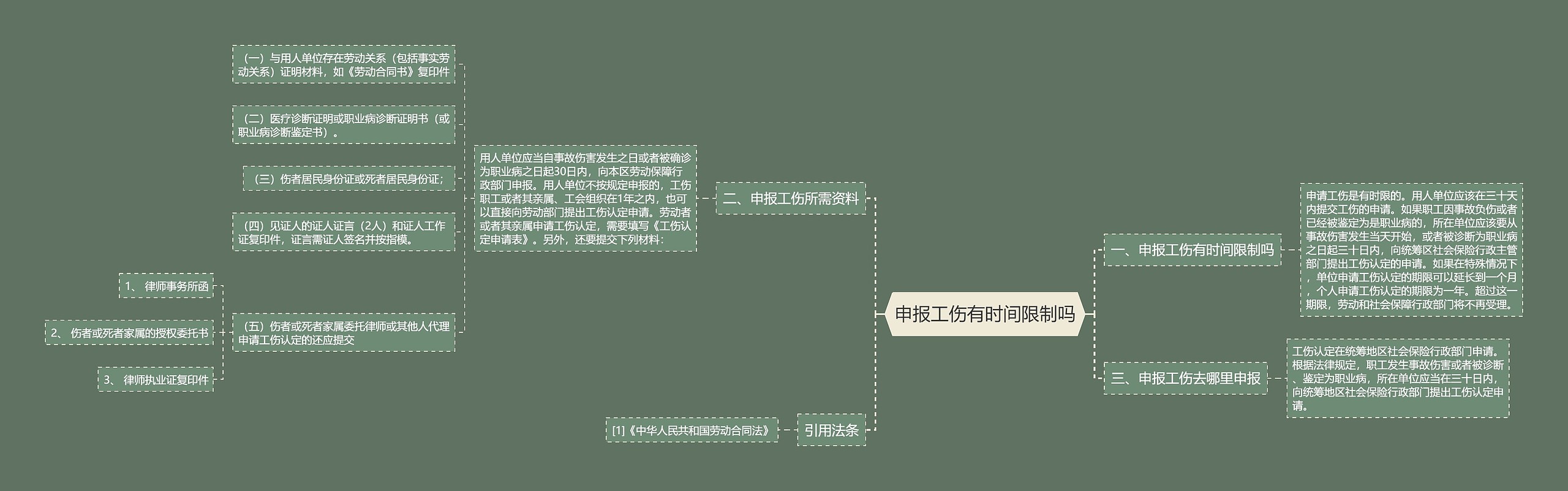 申报工伤有时间限制吗