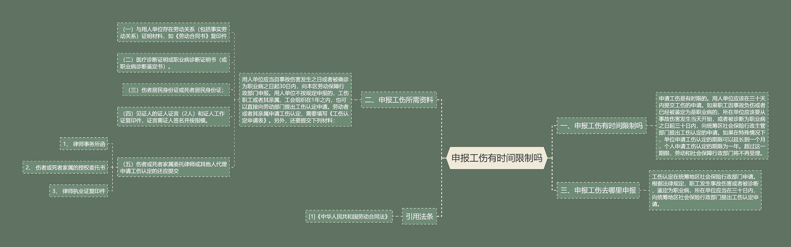 申报工伤有时间限制吗思维导图