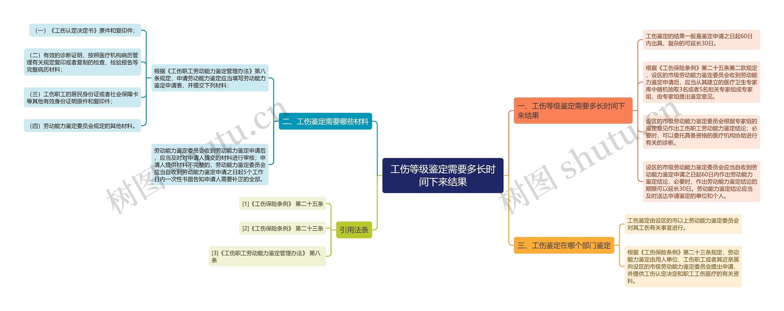 工伤等级鉴定需要多长时间下来结果 工伤等级鉴定需要多长时间下来结果