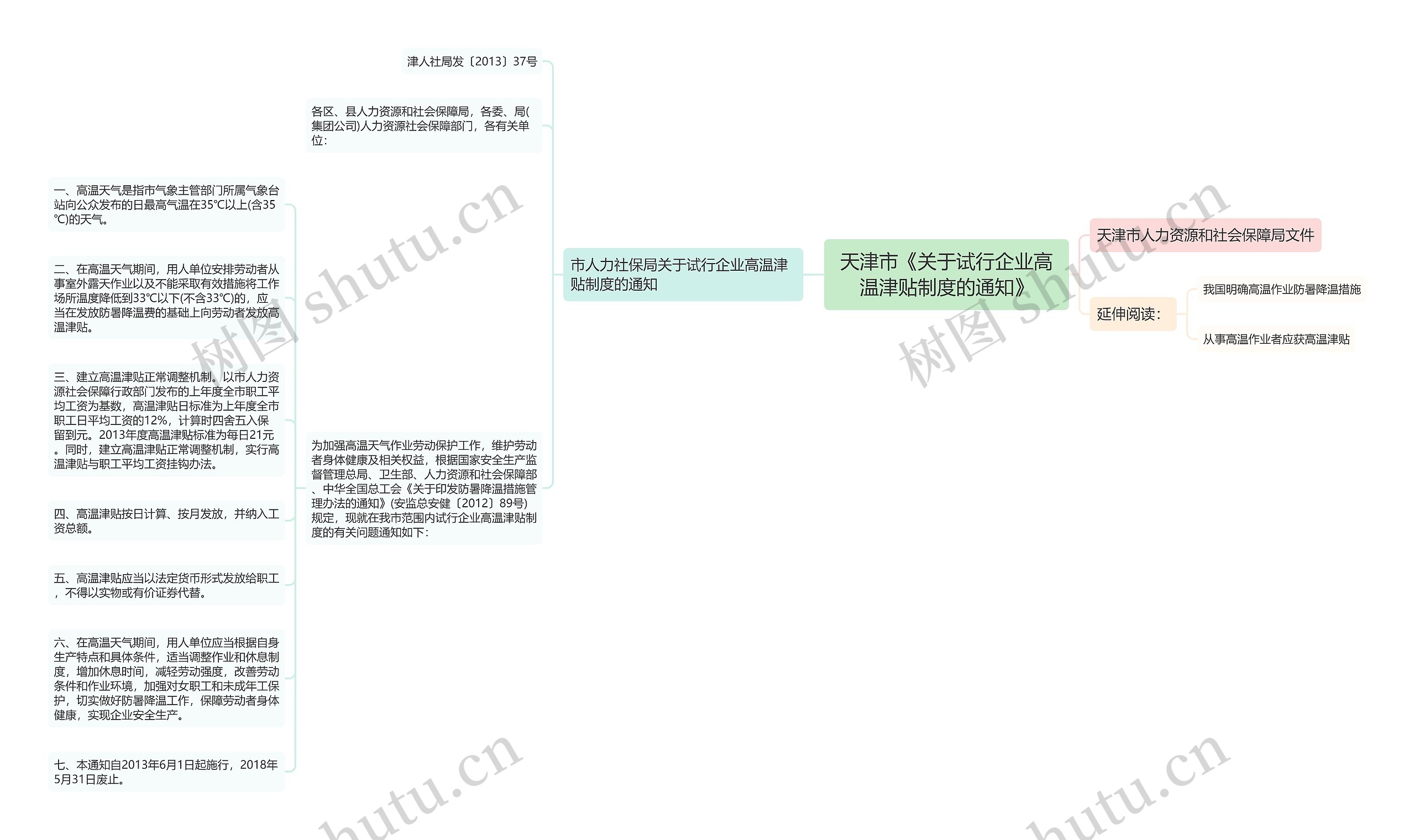 天津市《关于试行企业高温津贴制度的通知》思维导图