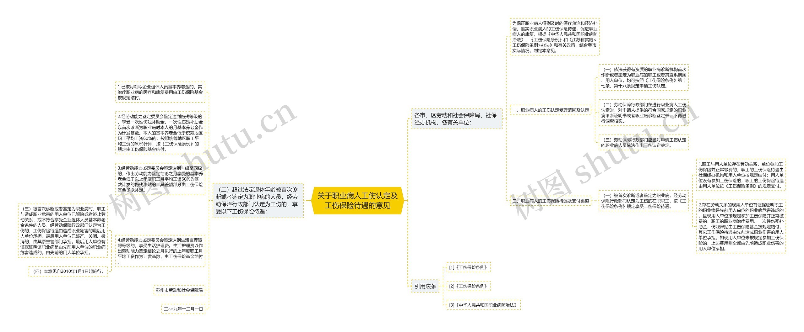 关于职业病人工伤认定及工伤保险待遇的意见