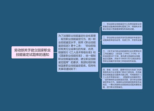 劳动部关于建立国家职业技能鉴定试题库的通知