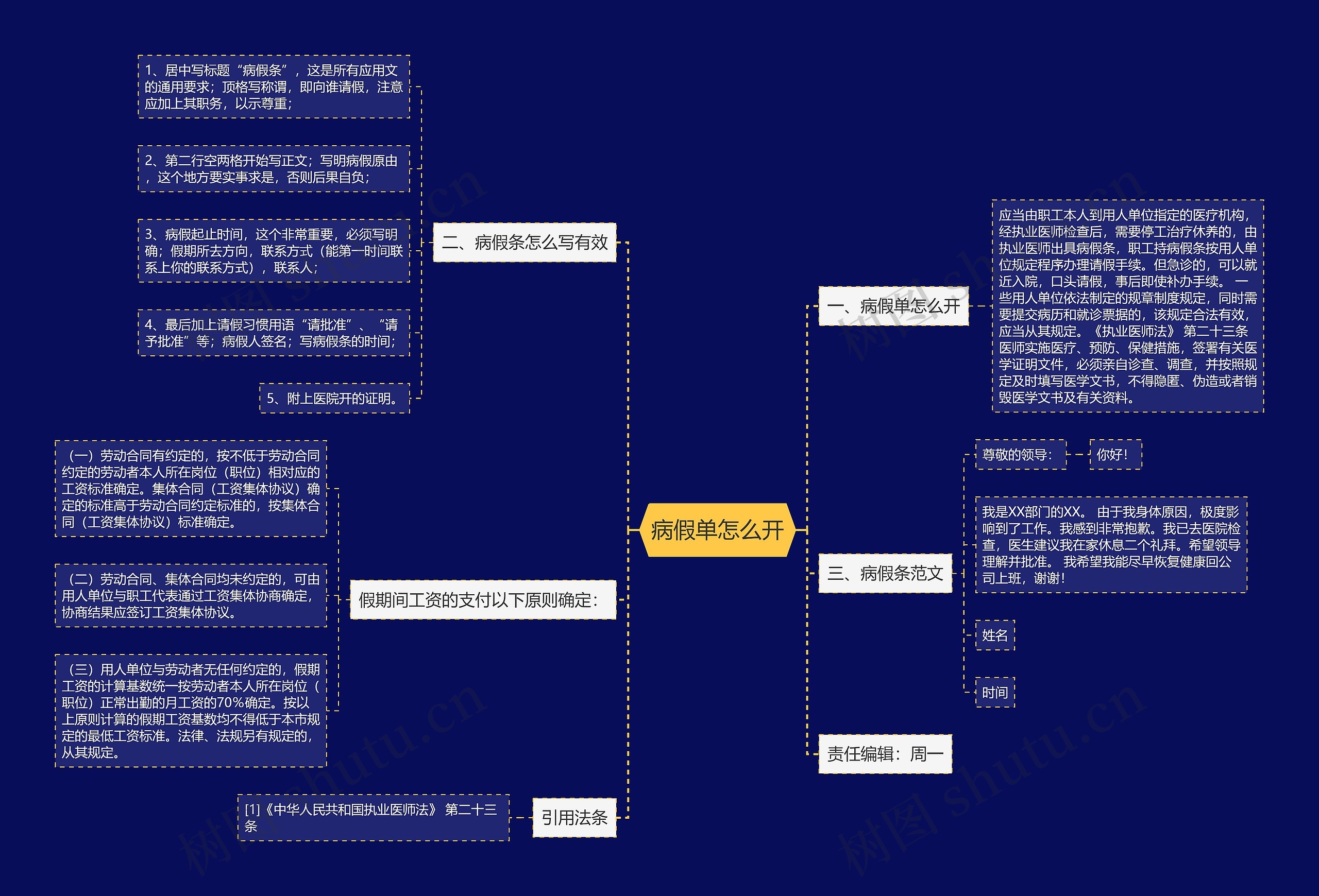 病假单怎么开思维导图