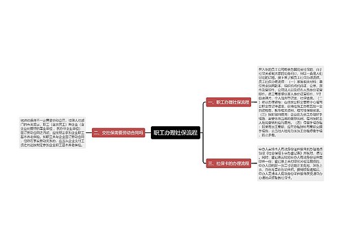 职工办理社保流程